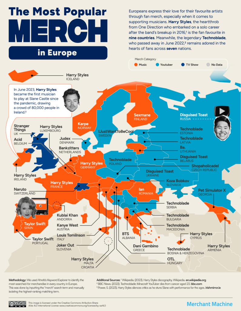 The Most Popular Merch in Every Country [MAP] - Merchant Machine