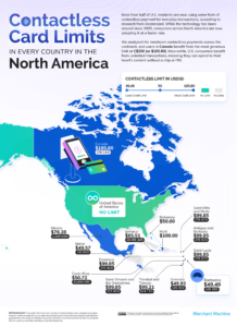 Contactless Card Limits in Every Country in 2025 - Merchant Machine