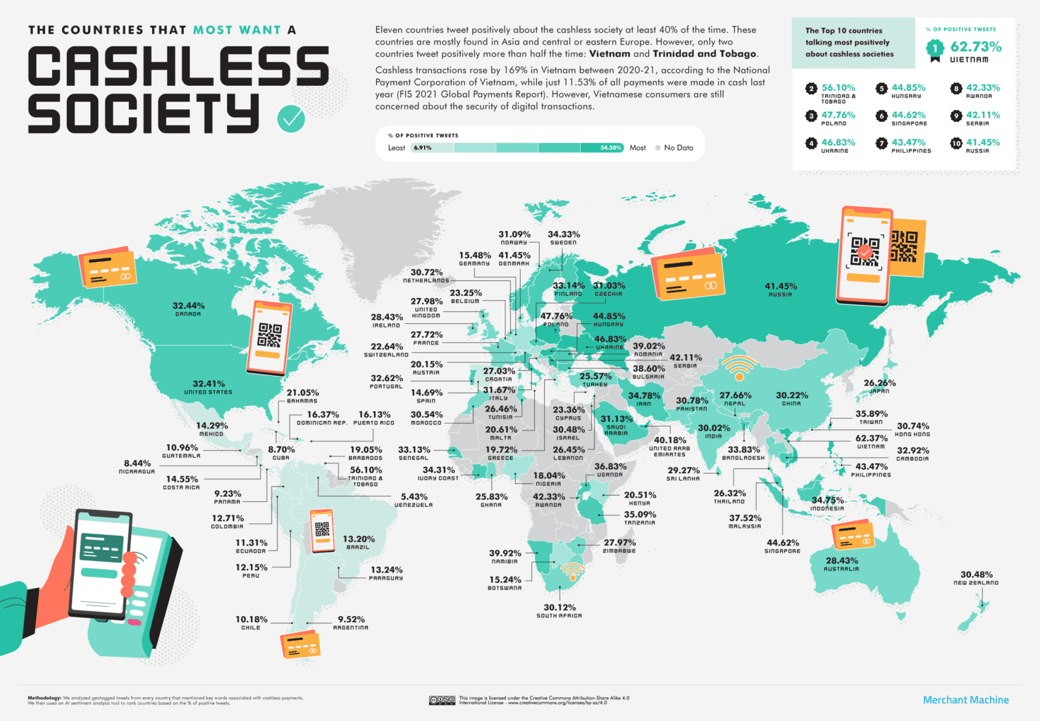 The Countries & States That Most Want or Reject A Cashless Society