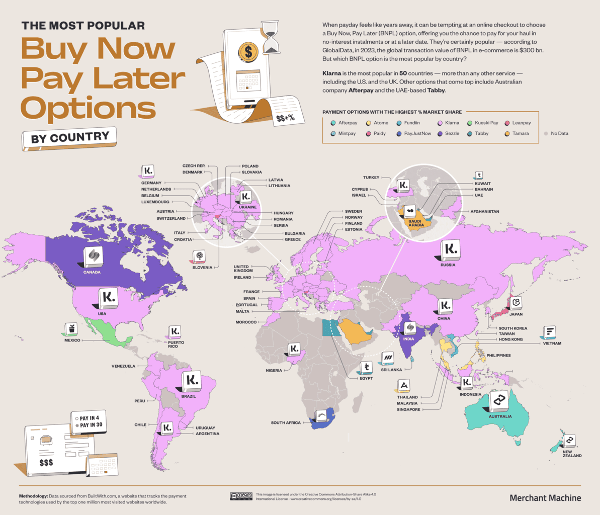 Most Popular Payment Methods & BNPL Options by Country 2024