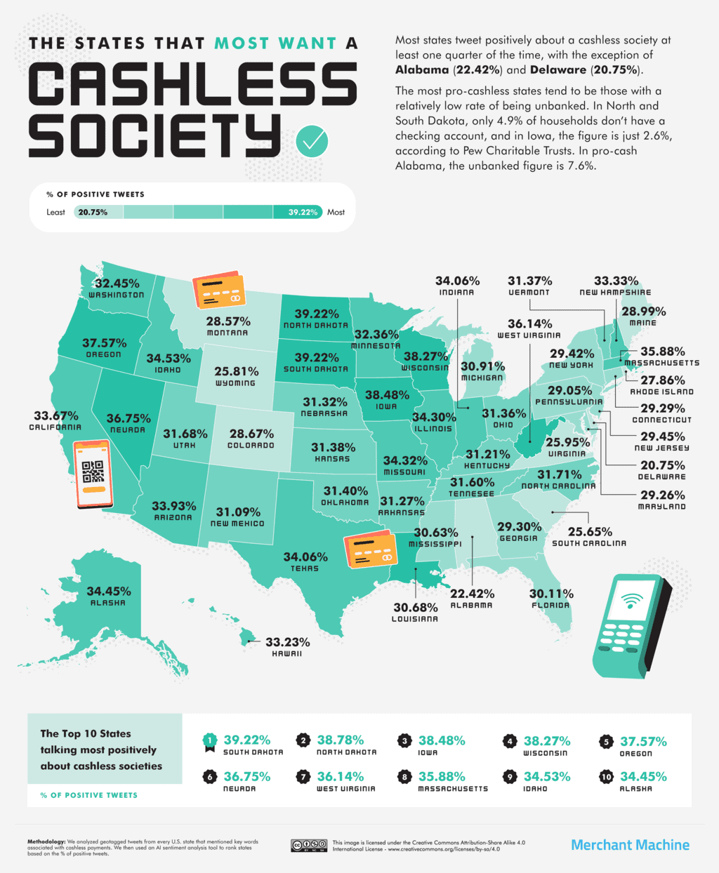 The Countries & States That Most Want Or Reject A Cashless Society