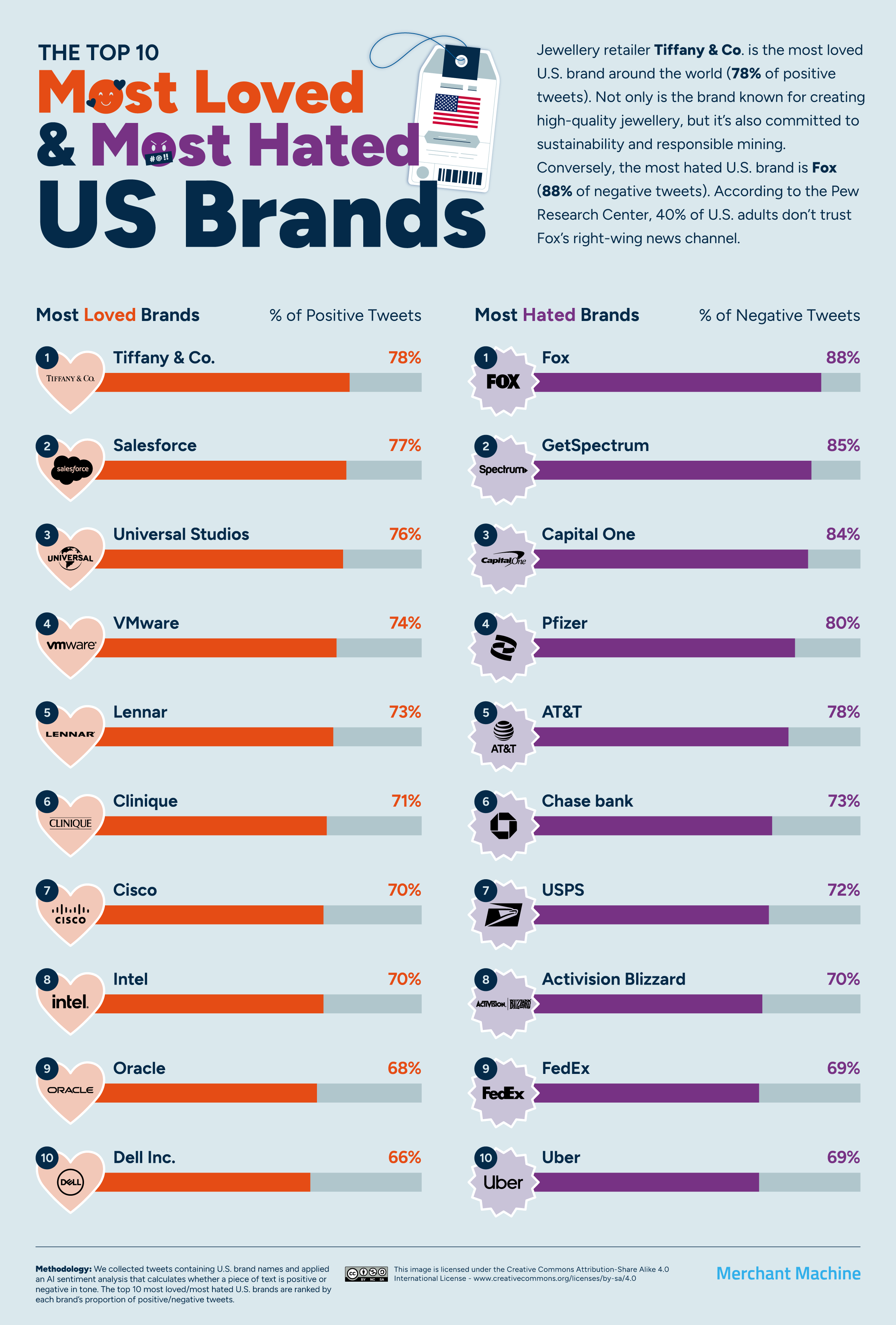 The Most Loved and Hated Brands From Every Country [MAP