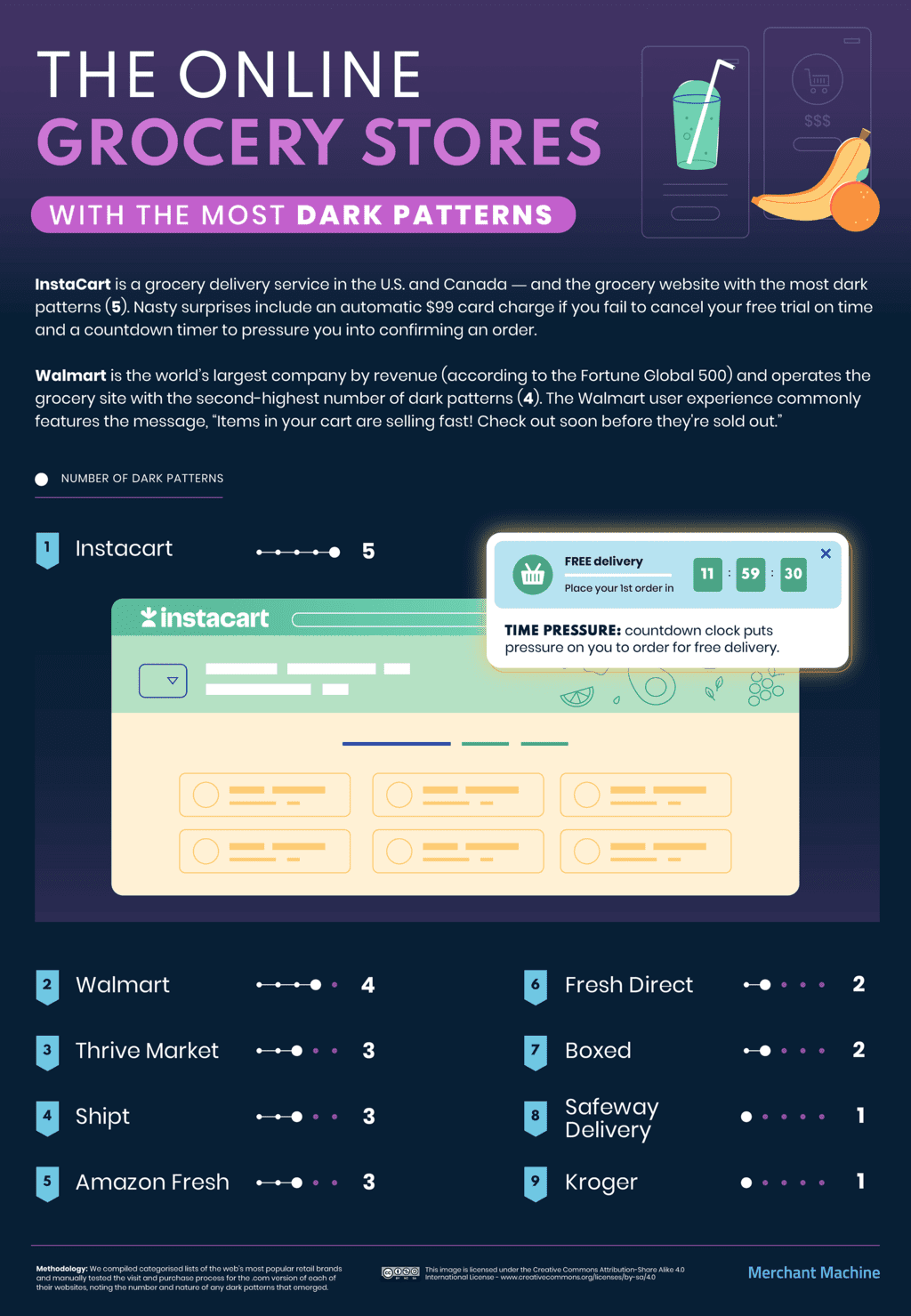 Which Retail Websites Have the Most Dark Patterns? (2024)