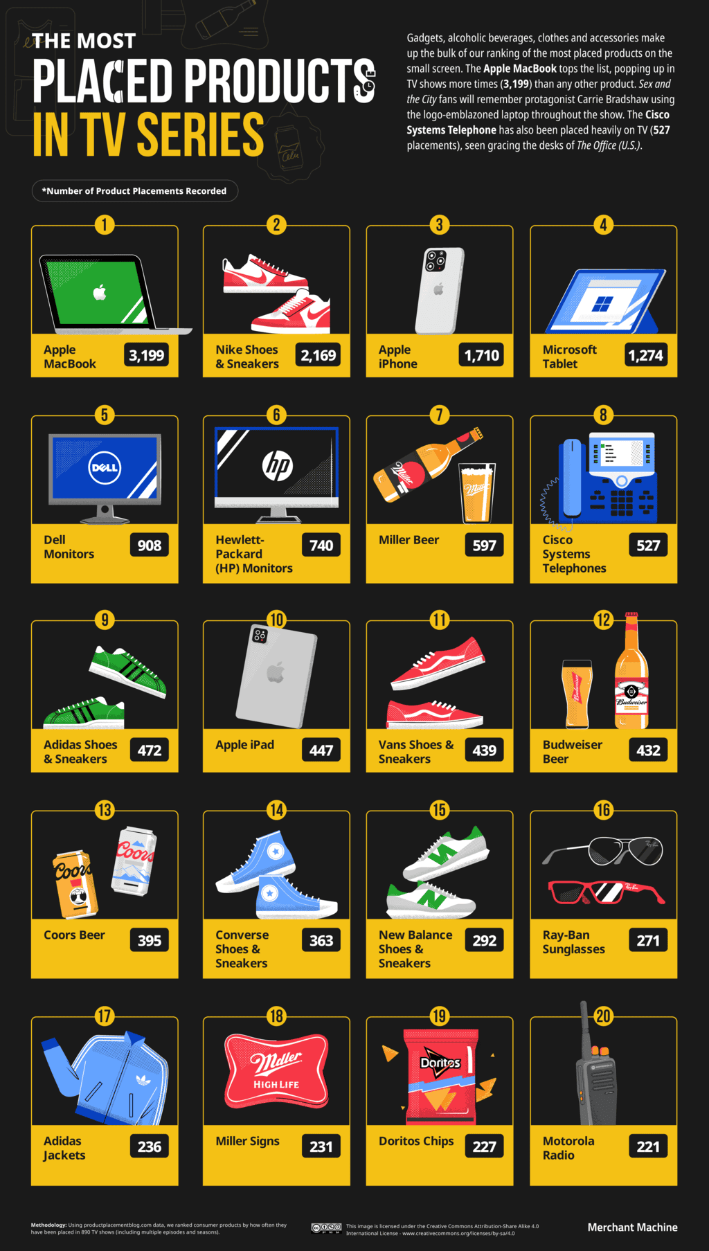 food logos quiz answers level 4