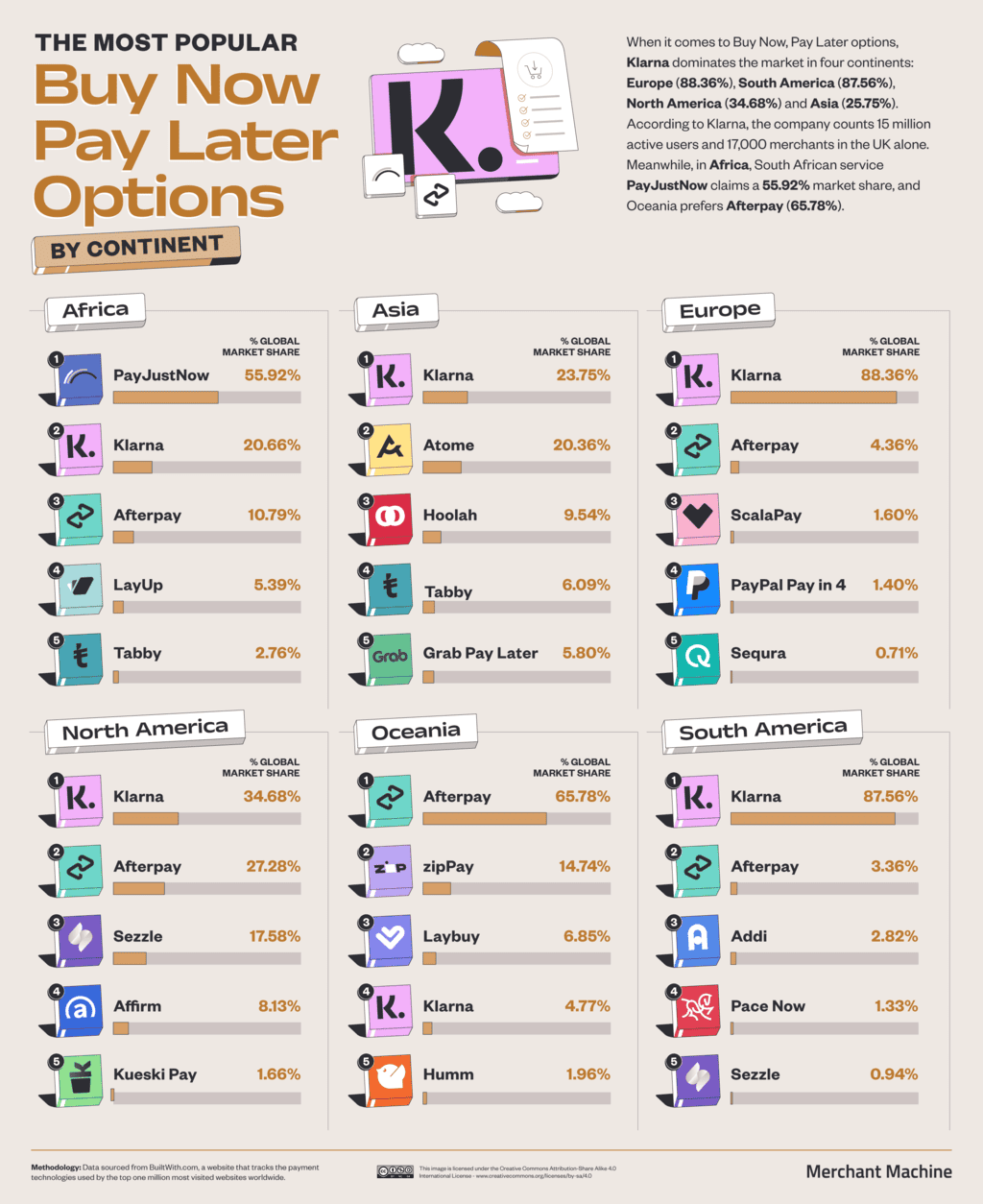 35 Major Stores That Accept Afterpay in 2024 (Buy Now Pay Later