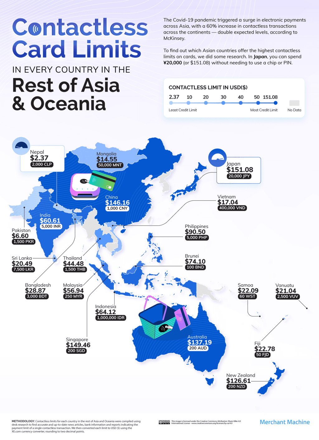 Contactless Card Limits in Every Country in 2023 - Merchant Machine