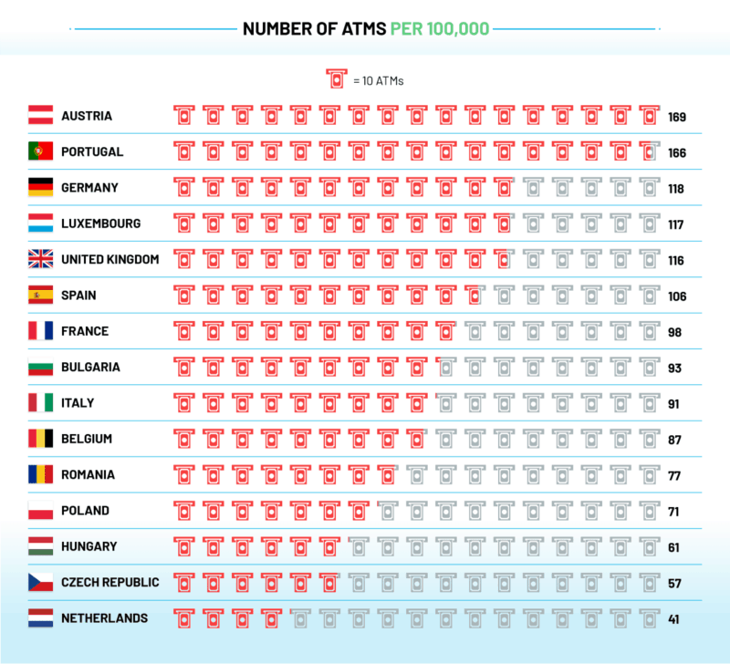Top 10 Cashless Countries in Europe In 2021 - Merchant Machine