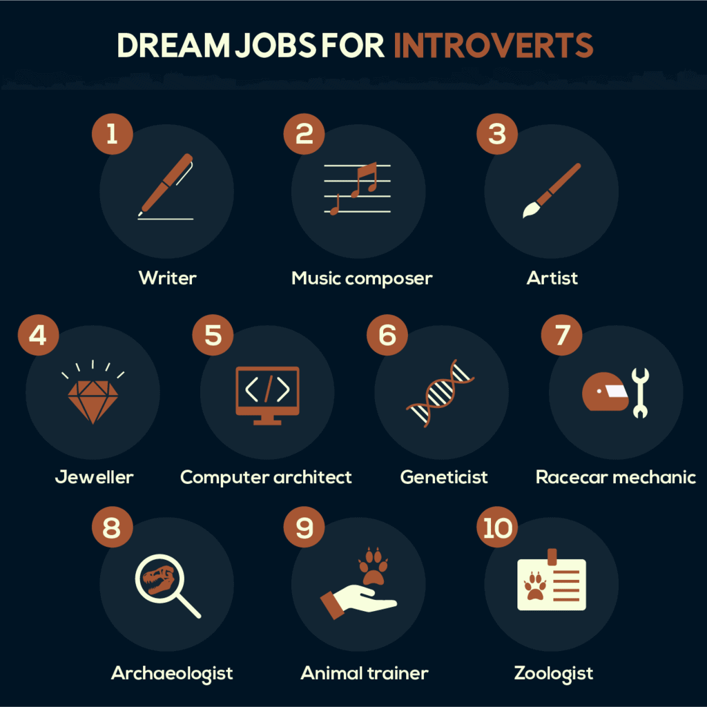 Introvert Industries Best Jobs For Introverts In 2024