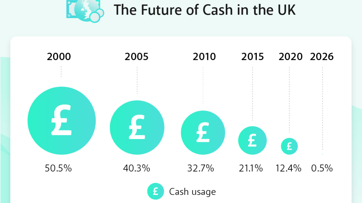 The Countries Most Reliant On Cash In 2021