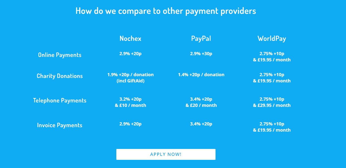 Nochex pricing fees