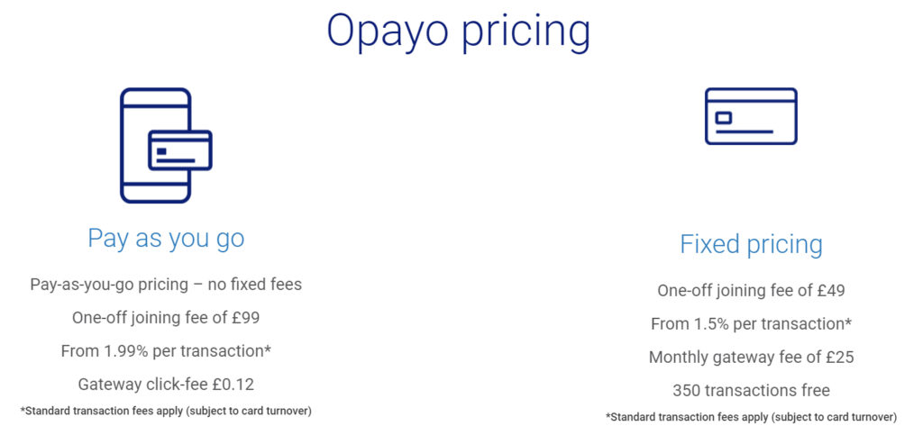 Opayo Pricing