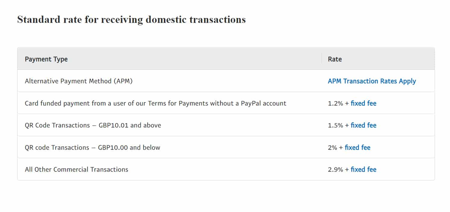 PayPal Payments Reviews UK Fees Pricing March 2024