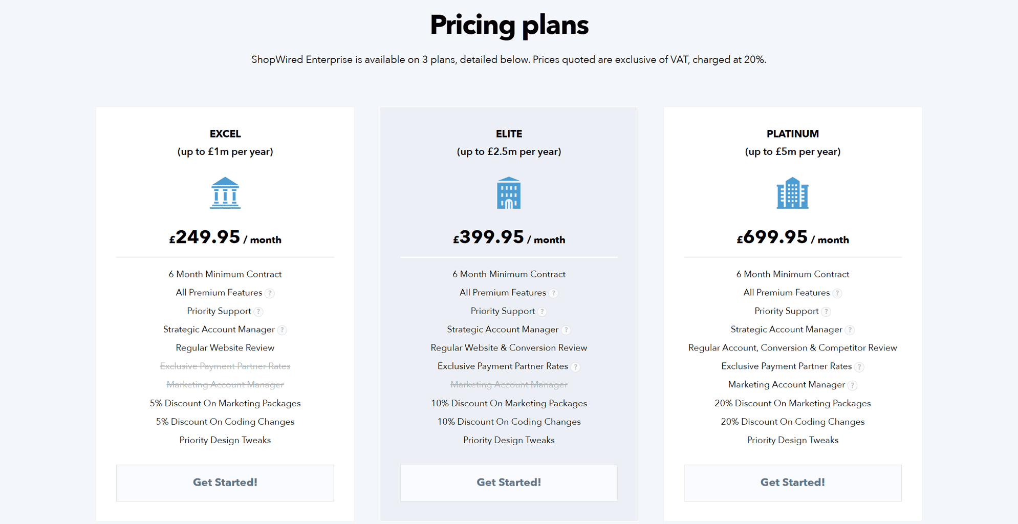 Shopwired Pricing Plans