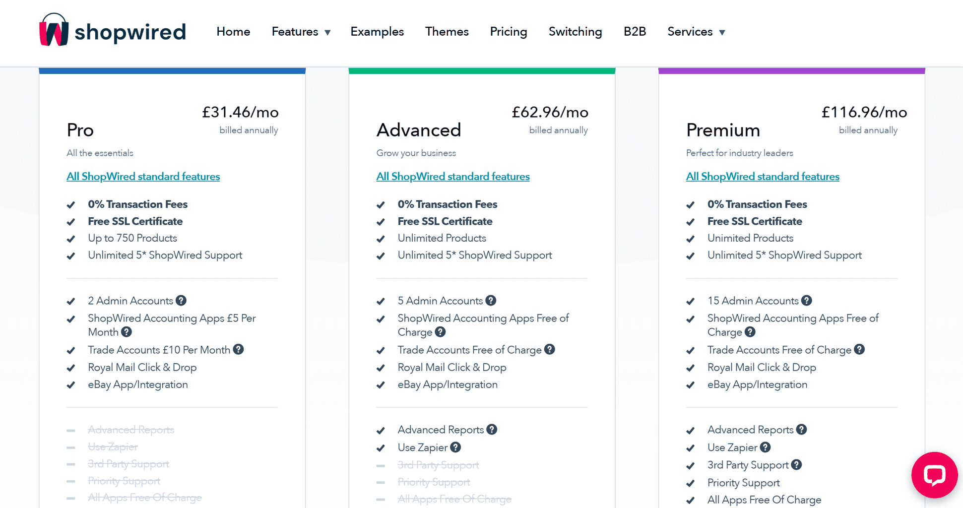 Shopwired Pricing Plans