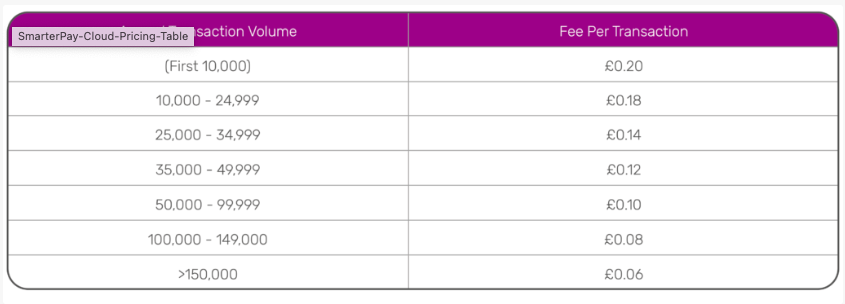 Smarterpay bacs fees