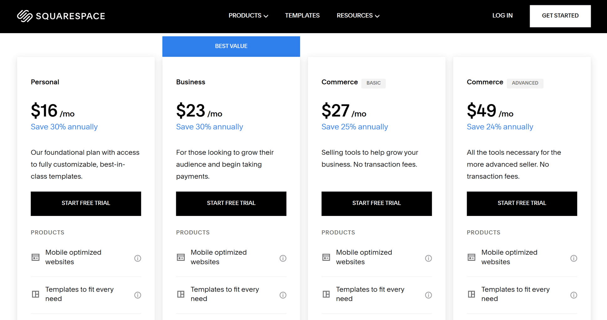 Squarespace Prices