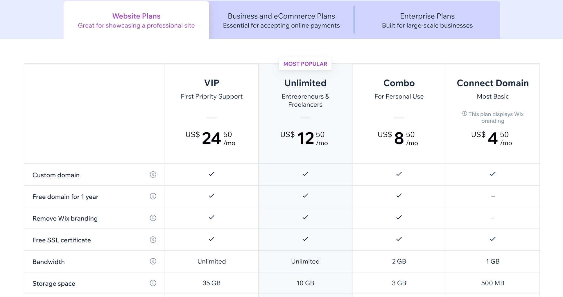 Wix Pricing