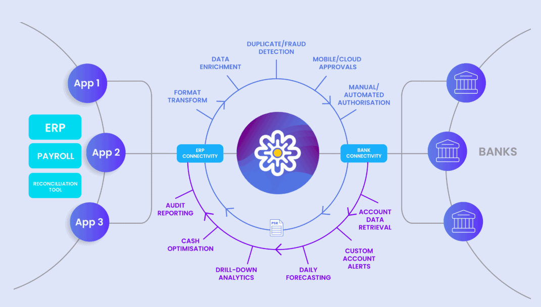 acesspay bank connectivity