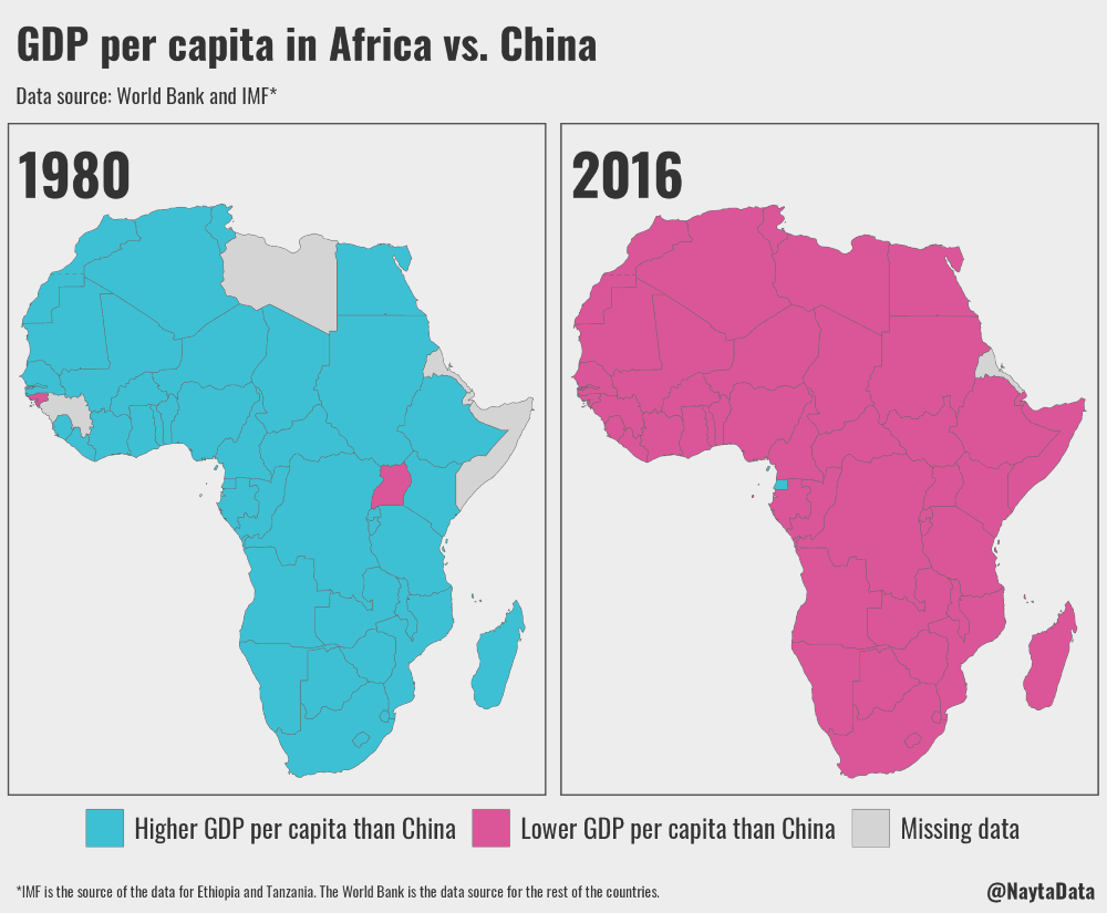 GDP per capita in Africa vs. China In 1980 & 2016