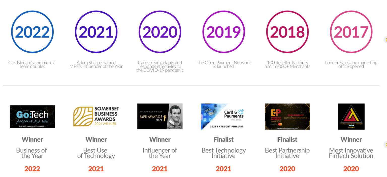 Cardstream Reviews: UK Fees & Pricing (June 2025)