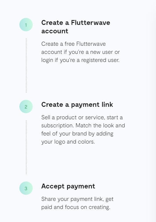 Flutterwave payment links