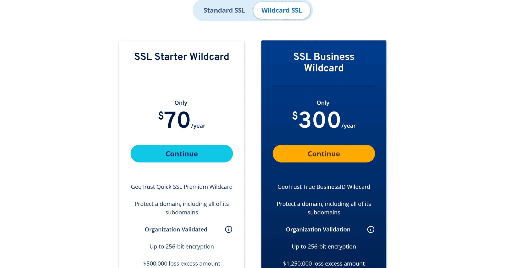 Ionos Ssl Starter Wildcard