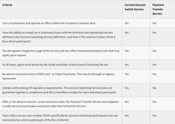 Pay.UK User Reviews: UK Fees and Prices - Merchant Machine