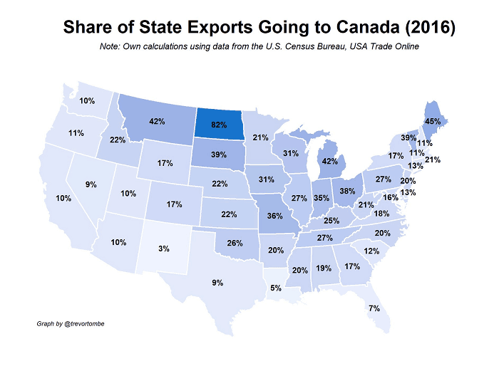 Share of US Exports Going to Canada