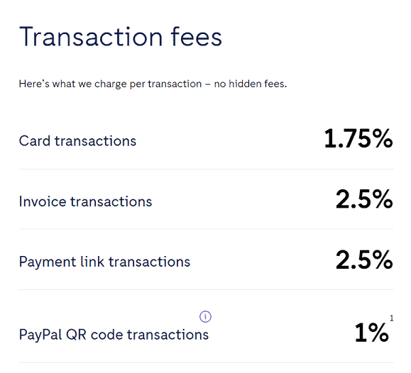 Zettle Transaction Fees